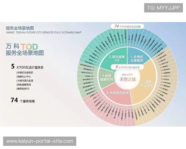 内容分发权重正在向垂直社区偏移 以此驱动版权在细分圈层的传播精度